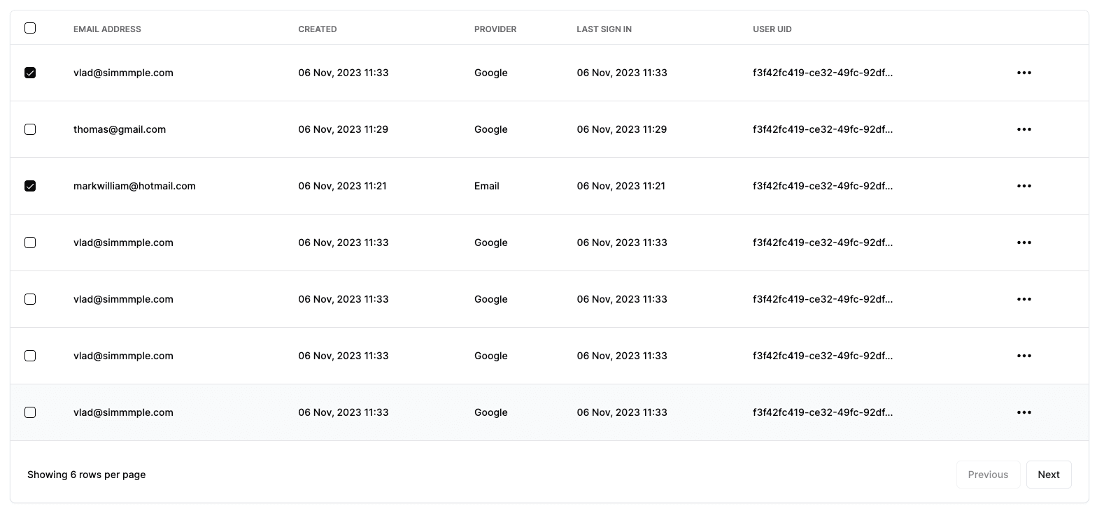 Dashboard tables