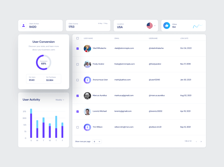 Horizon Corporate Template: The Best Admin for Your Business