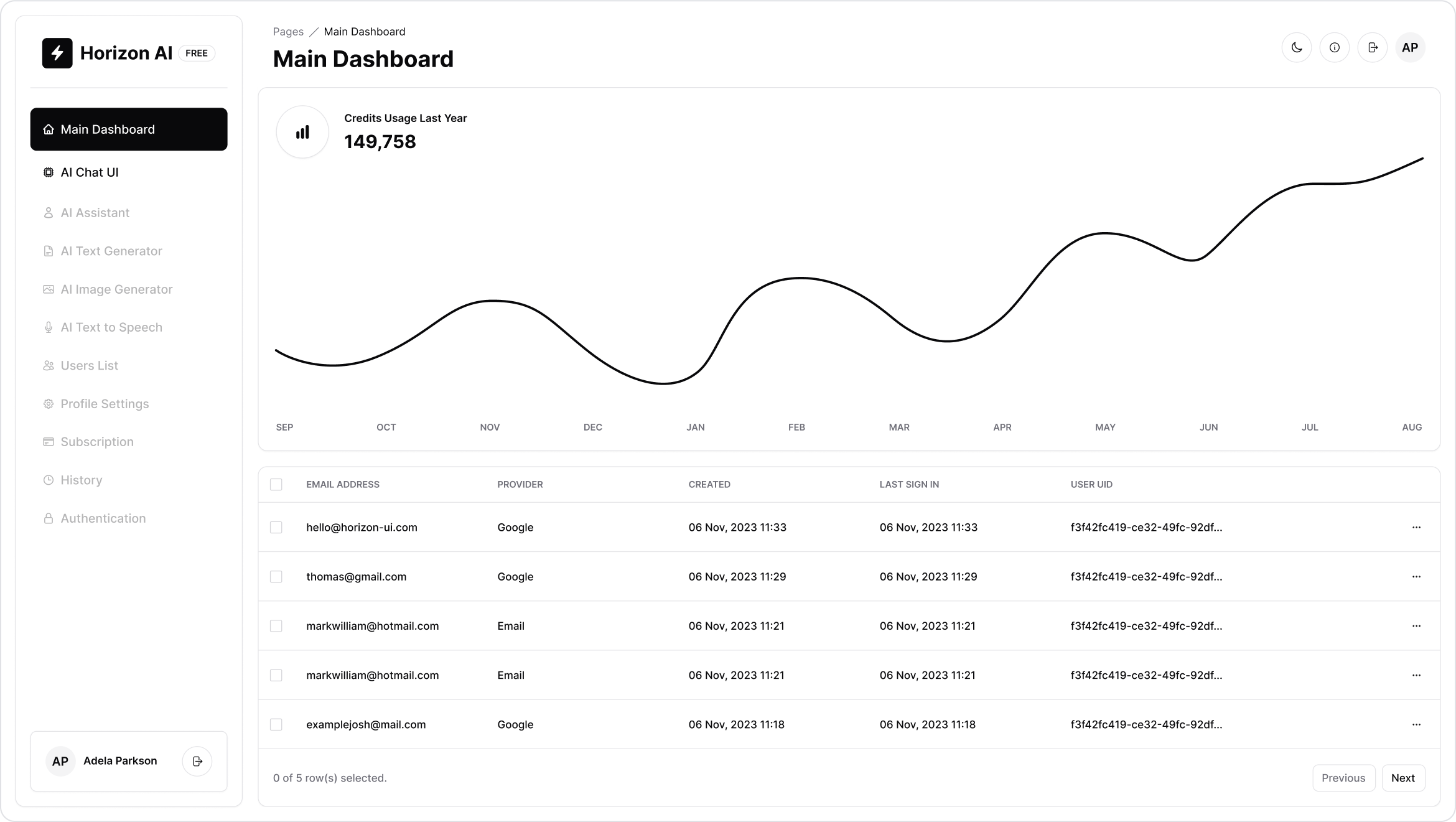 react nextjs boilerplate dashboard template preview